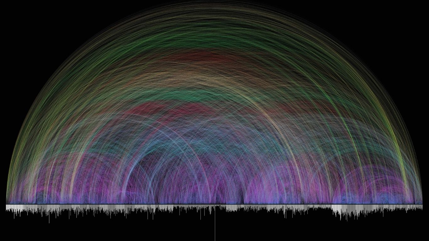 Connections Throughout the Bible