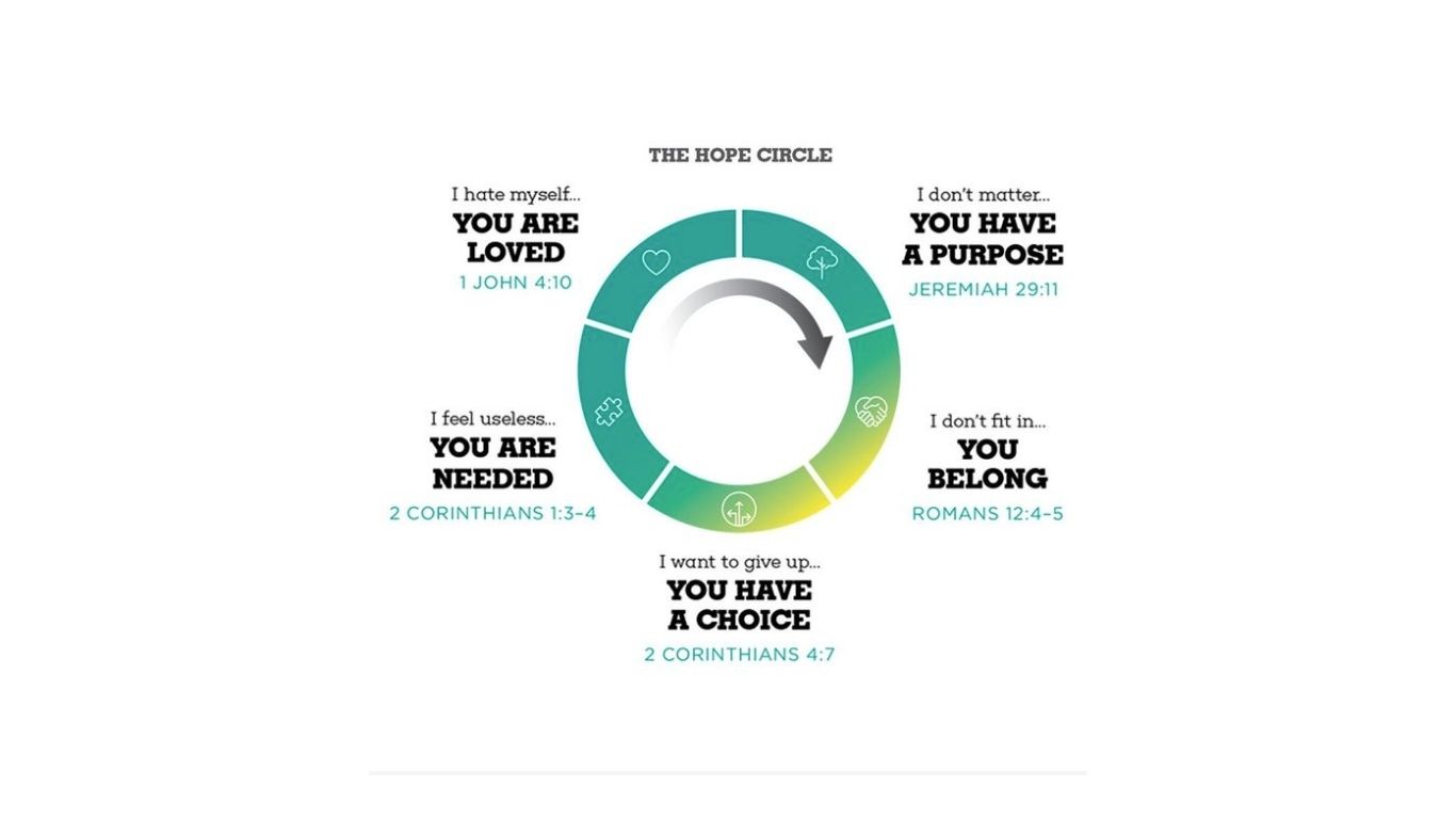 Scriptural Truths to Combat Negative Thoughts