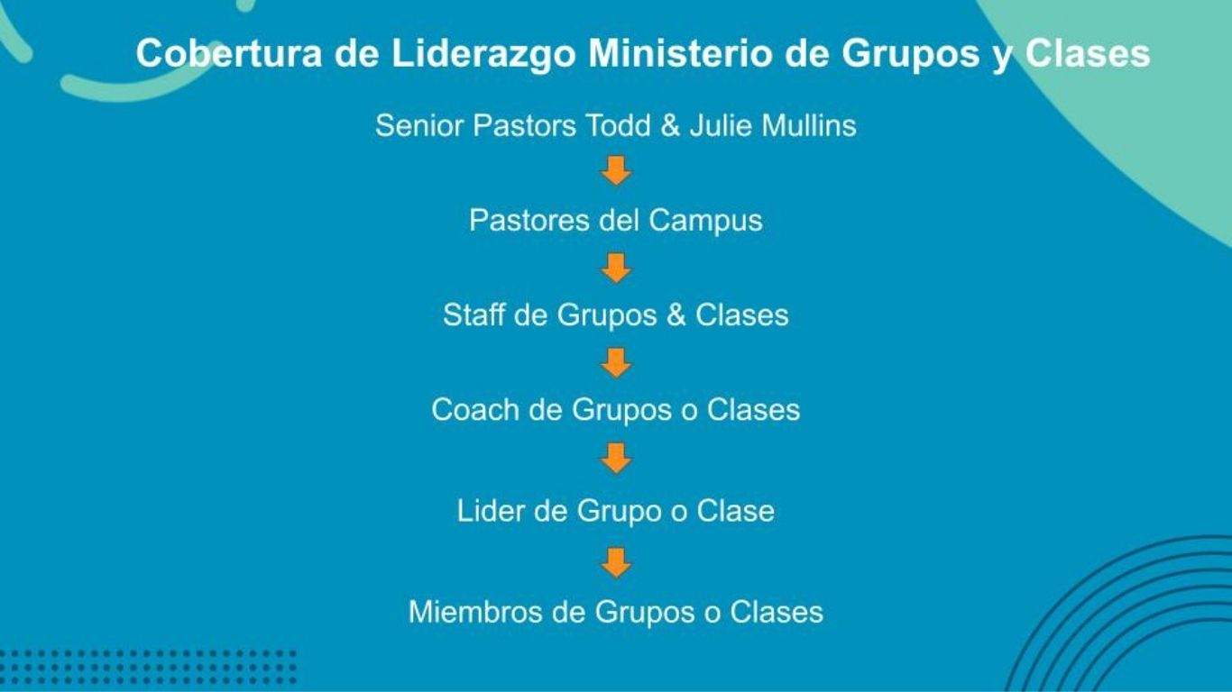 Presentación de Diapositivas